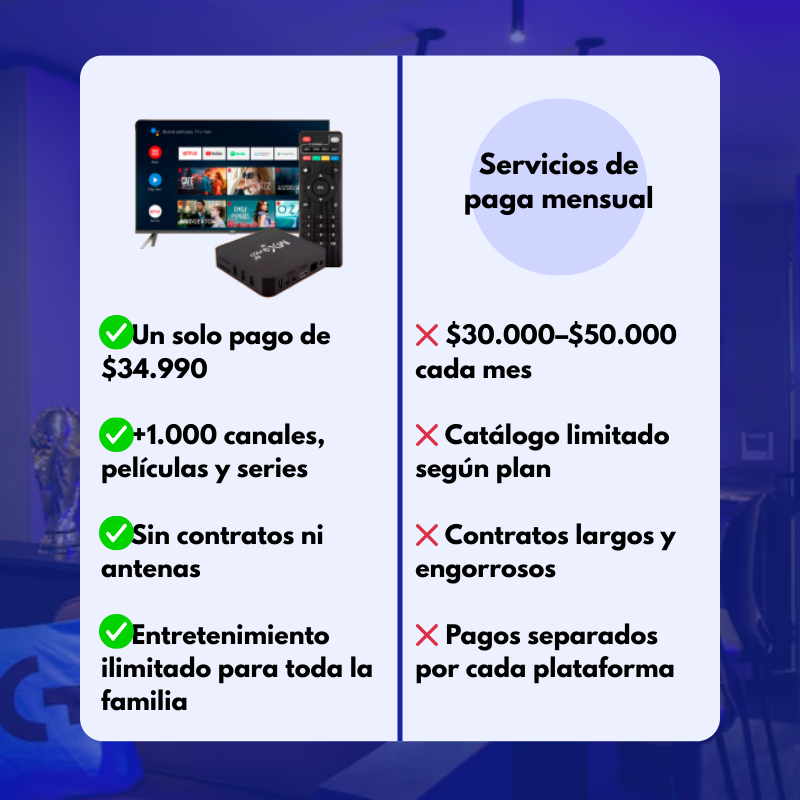¡OFERTA! TV BOX 40% OFF | PAGO ÚNICO