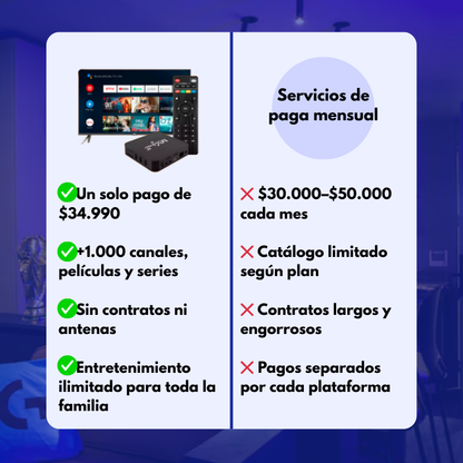 ¡OFERTA! TV BOX 40% OFF | PAGO ÚNICO
